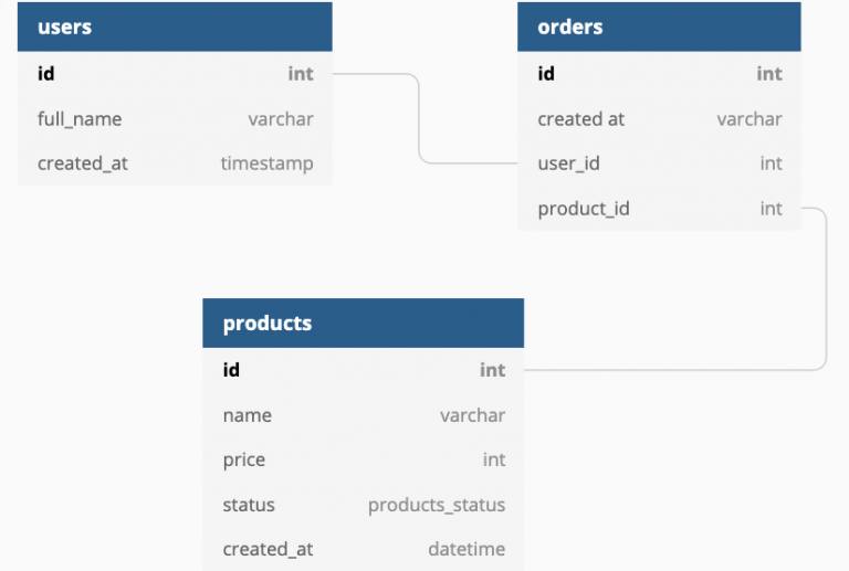 Everything You Need to Know About IDOR (Insecure Direct Object ...